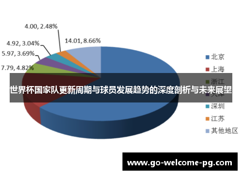 世界杯国家队更新周期与球员发展趋势的深度剖析与未来展望