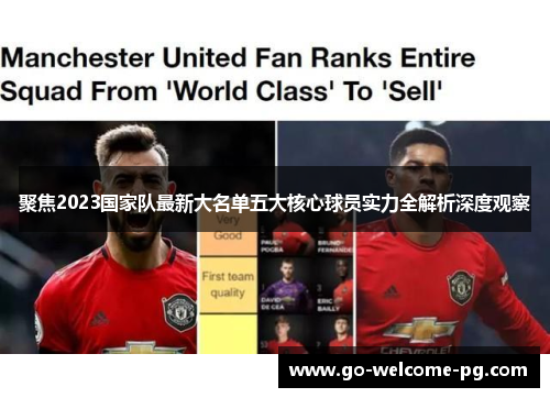 聚焦2023国家队最新大名单五大核心球员实力全解析深度观察 聚焦2023国家队最新大名单五大核心球员实力全解析深度观察